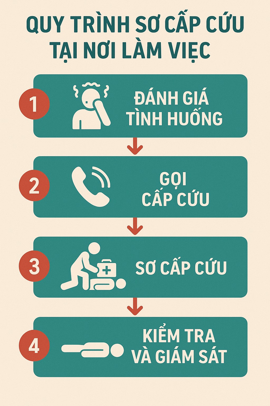 Quy Trình Sơ Cấp Cứu Tại Nơi Làm Việc